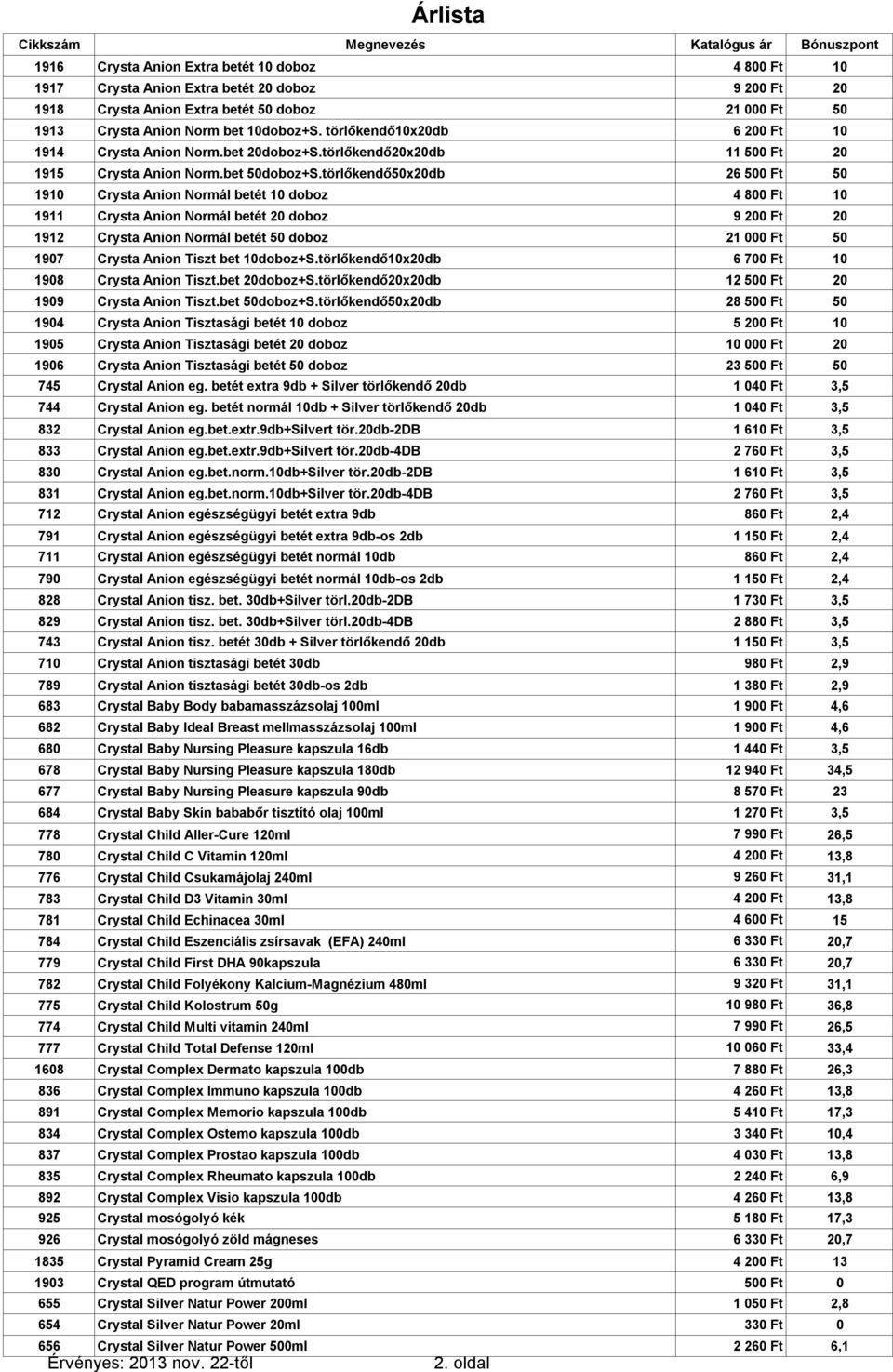 törlőkendő50x20db 26 500 Ft 50 1910 Crysta Anion Normál betét 10 doboz 4 800 Ft 10 1911 Crysta Anion Normál betét 20 doboz 9 200 Ft 20 1912 Crysta Anion Normál betét 50 doboz 21 000 Ft 50 1907 Crysta