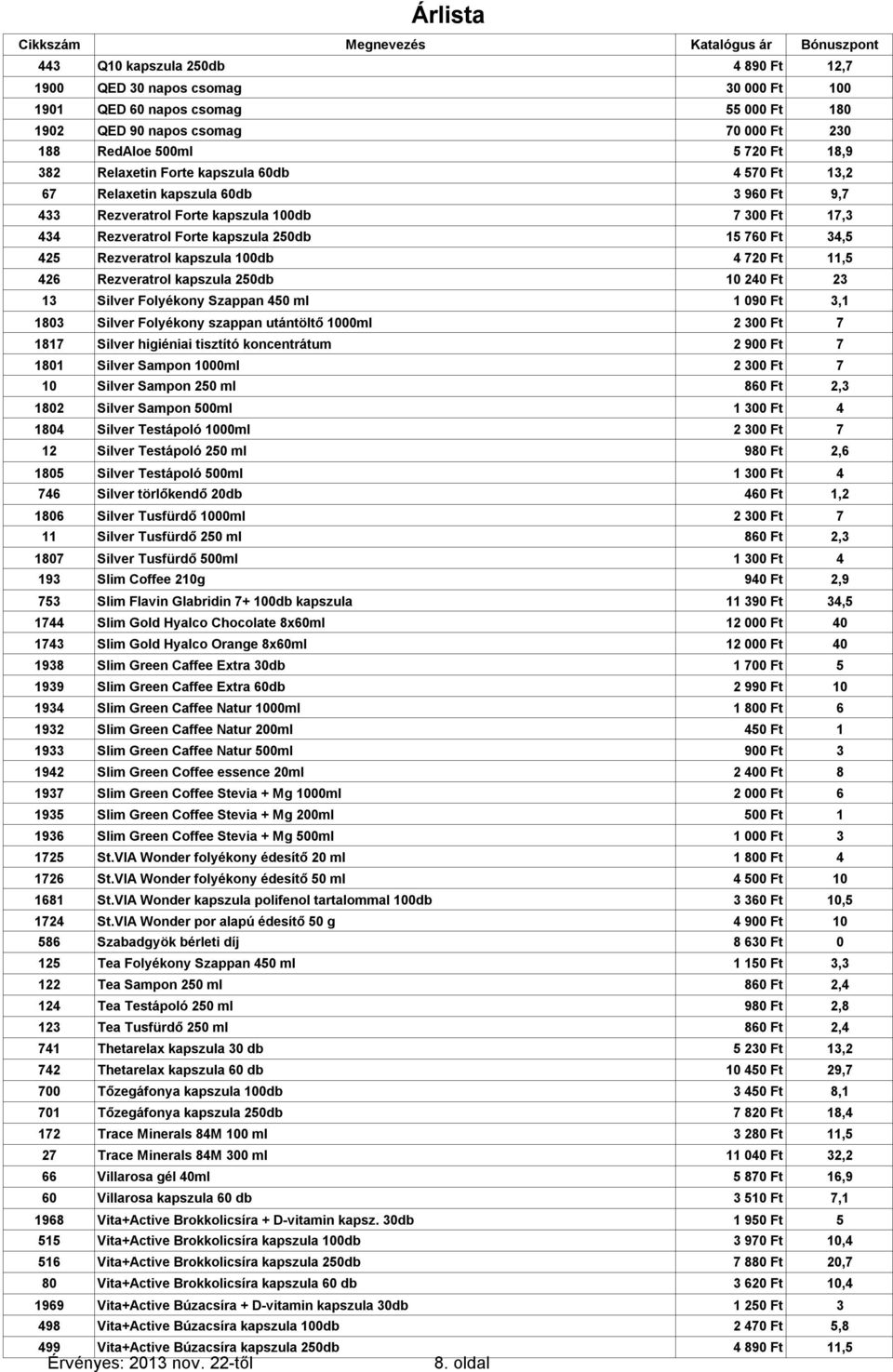 kapszula 100db 4 720 Ft 11,5 426 Rezveratrol kapszula 250db 10 240 Ft 23 13 Silver Folyékony Szappan 450 ml 1 090 Ft 3,1 1803 Silver Folyékony szappan utántöltő 1000ml 2 300 Ft 7 1817 Silver