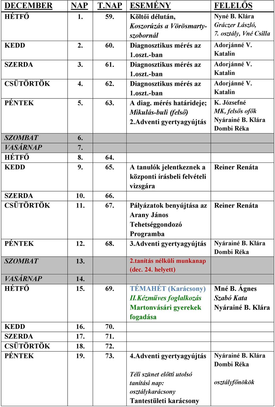 Katalin Adorjánné V. Katalin Adorjánné V. Katalin K. Józsefné MK, felsős ofők Nyárainé B. Klára Dombi Réka SZOMBAT 6. VASÁRNAP 7. HÉTFŐ 8. 64. KEDD 9. 65.