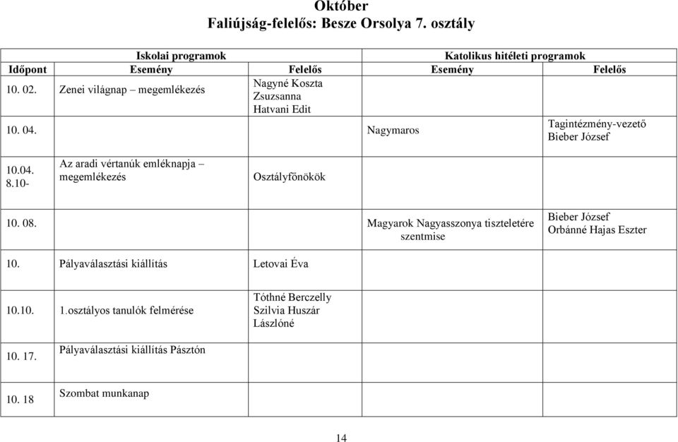 10- Az aradi vértanúk emléknapja megemlékezés Osztályfőnökök 10. 08. Magyarok Nagyasszonya tiszteletére szentmise Bieber József Orbánné Hajas Eszter 10.