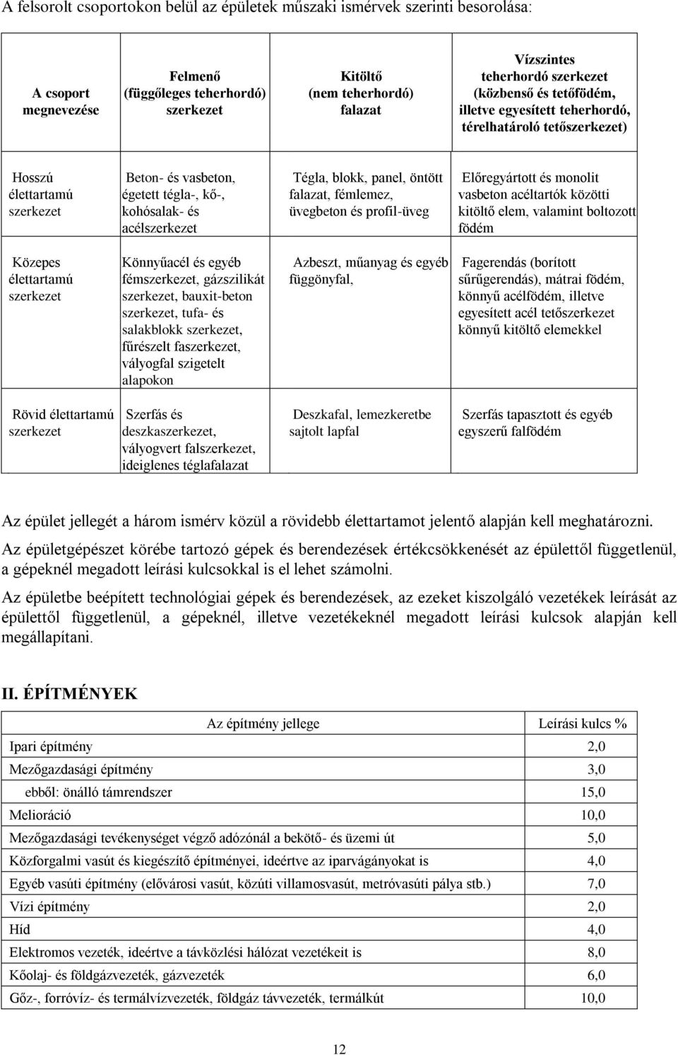 blokk, panel, öntött falazat, fémlemez, üvegbeton és profil-üveg Előregyártott és monolit vasbeton acéltartók közötti kitöltő elem, valamint boltozott födém Közepes élettartamú szerkezet Könnyűacél