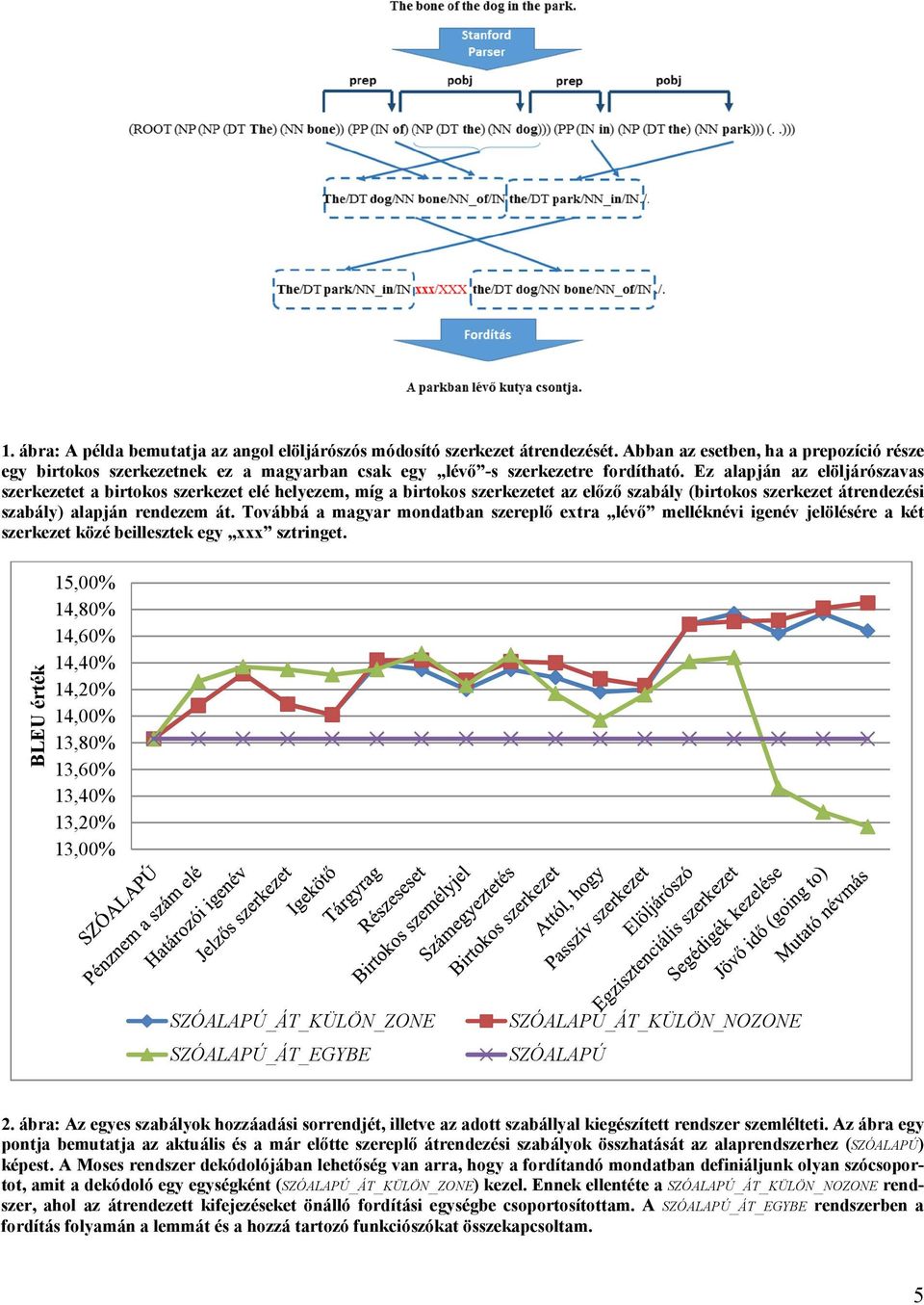 Ez alapján az elöljárószavas szerkezetet a birtokos szerkezet elé helyezem, míg a birtokos szerkezetet az előző szabály (birtokos szerkezet átrendezési szabály) alapján rendezem át.