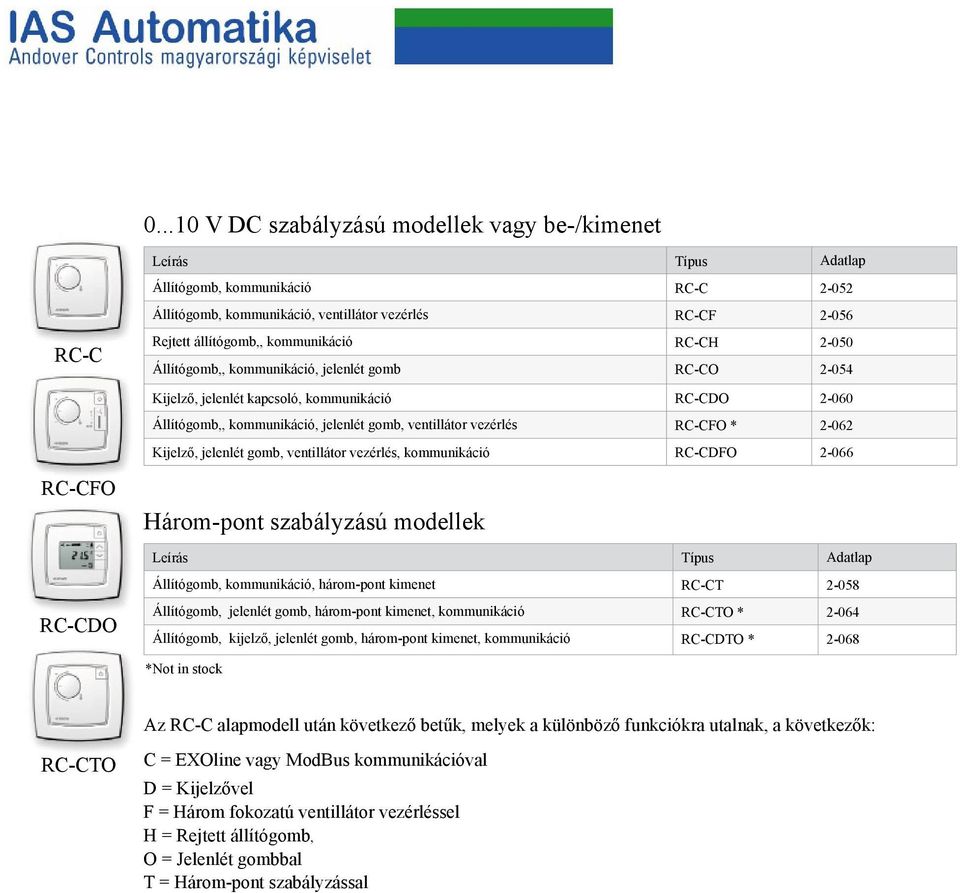 jelenlét gomb, ventillátor vezérlés, kommunikáció RC-CDFO 2-066 RC-CFO Három-pont szabályzású modellek Állítógomb, kommunikáció, három-pont kimenet RC-CT 2-058 RC-CDO Állítógomb, jelenlét gomb,