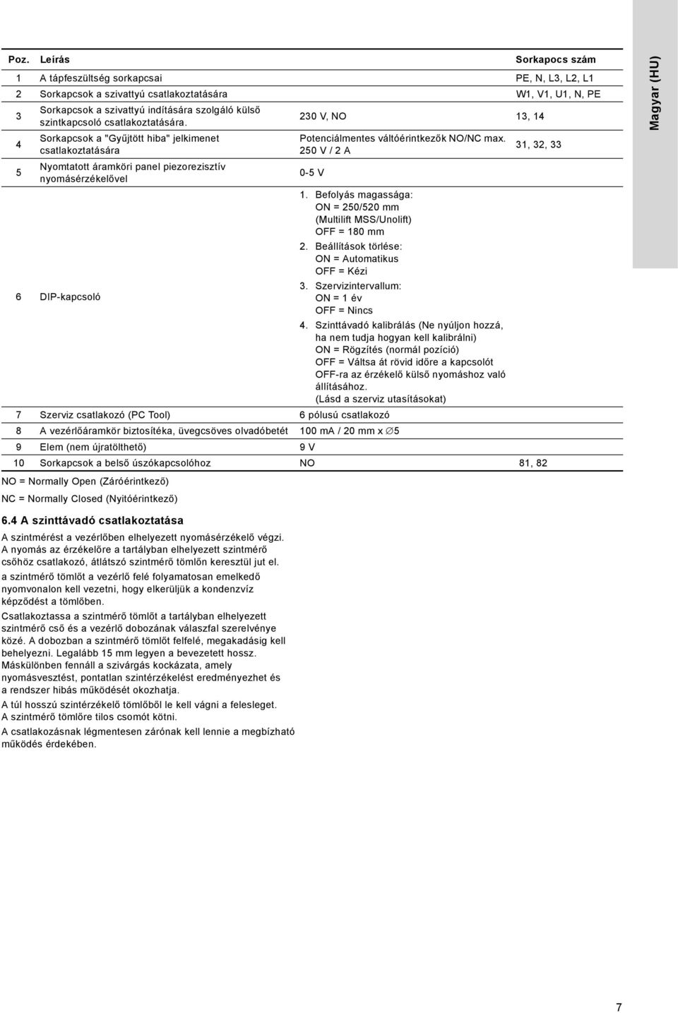 Sorkapcsok a "Gyűjtött hiba" jelkimenet csatlakoztatására Nyomtatott áramköri panel piezorezisztív nyomásérzékelővel 230 V, NO 13, 14 Potenciálmentes váltóérintkezők NO/NC max.