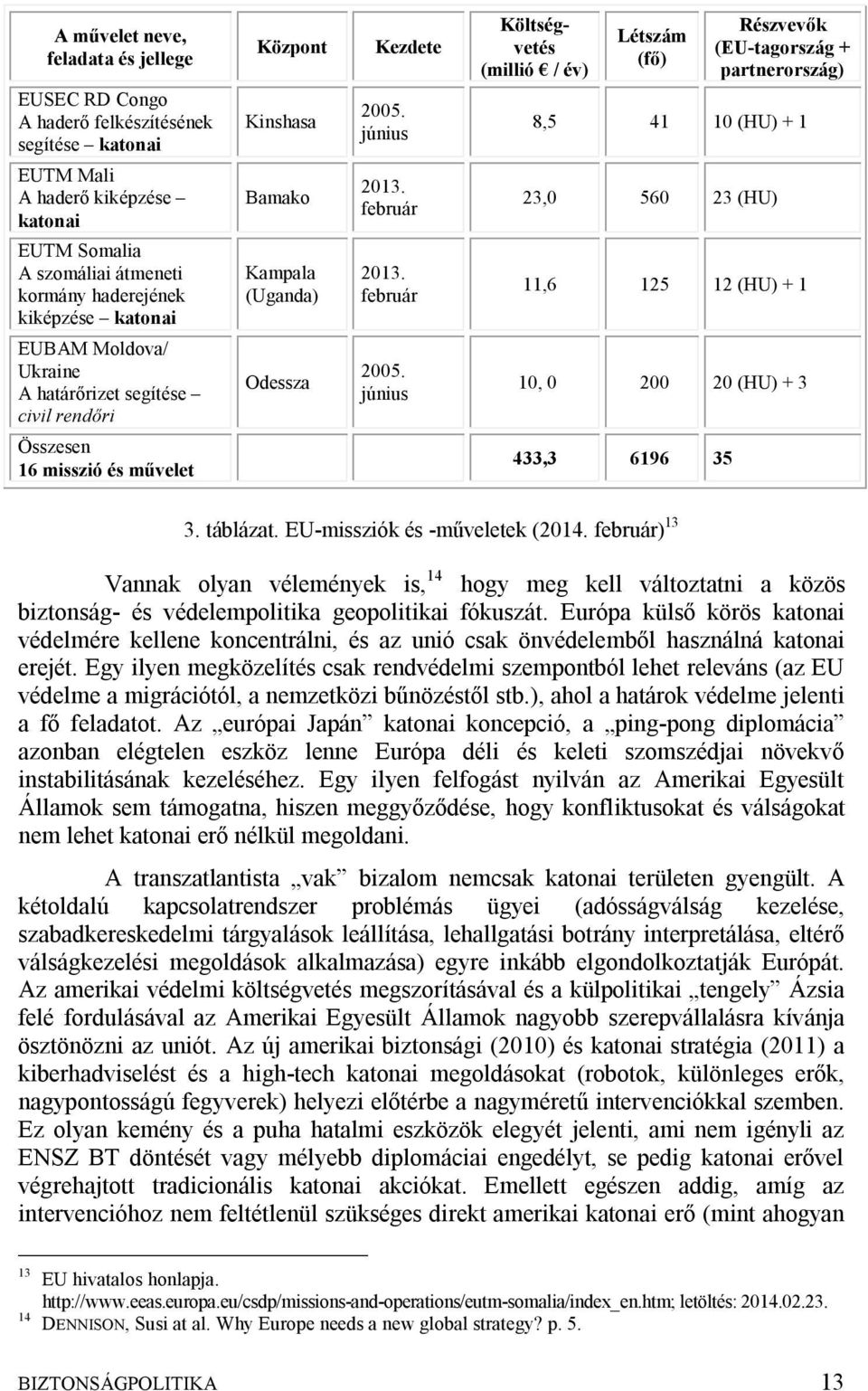 február 2005. június Költségvetés (millió / év) Létszám (fő) Részvevők (EU-tagország + partnerország) 8,5 41 10 (HU) + 1 23,0 560 23 (HU) 11,6 125 12 (HU) + 1 10, 0 200 20 (HU) + 3 433,3 6196 35 3.