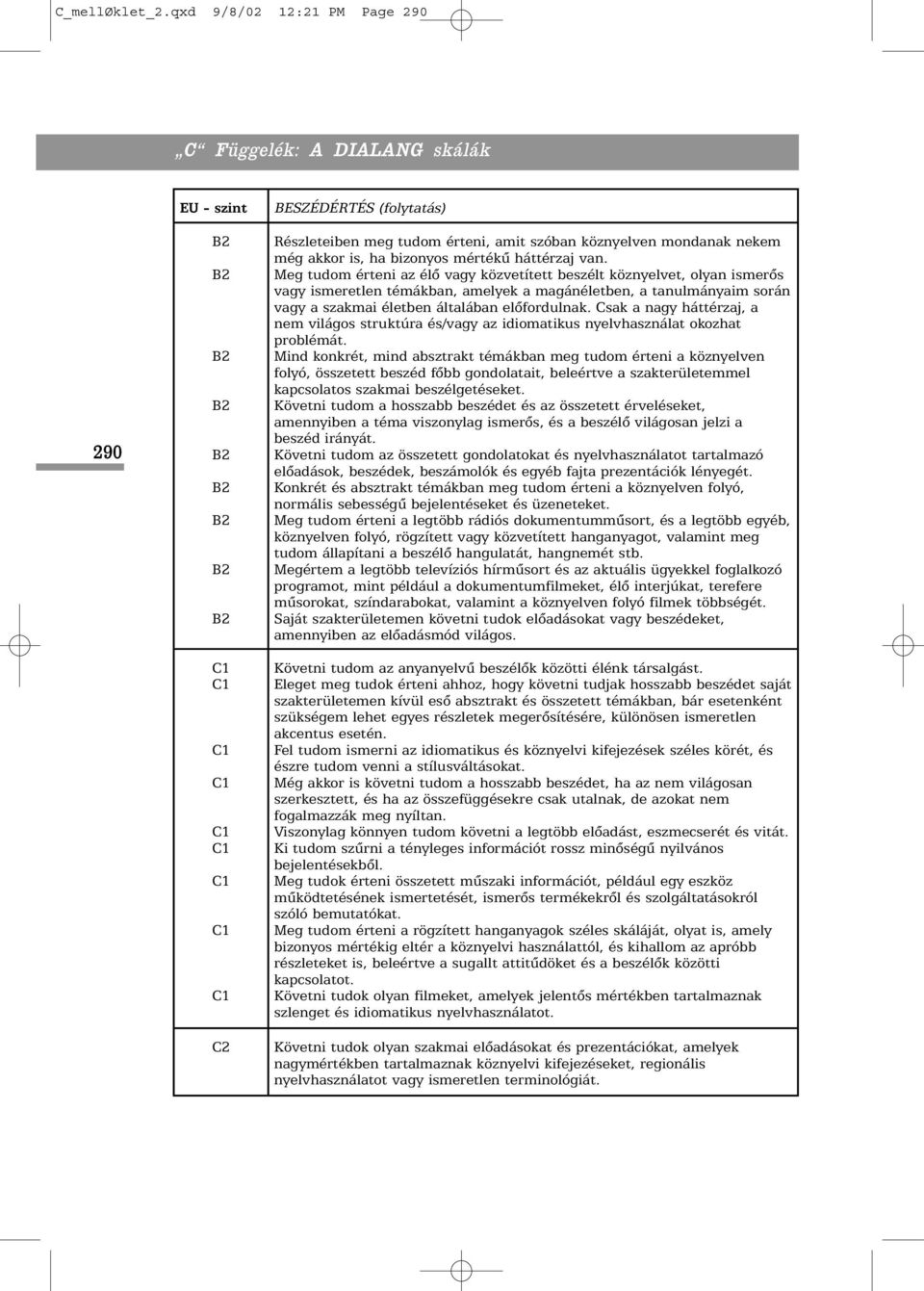 Meg tudom érteni az élõ vagy közvetített beszélt köznyelvet, olyan ismerõs vagy ismeretlen témákban, amelyek a magánéletben, a tanulmányaim során vagy a szakmai életben általában elõfordulnak.