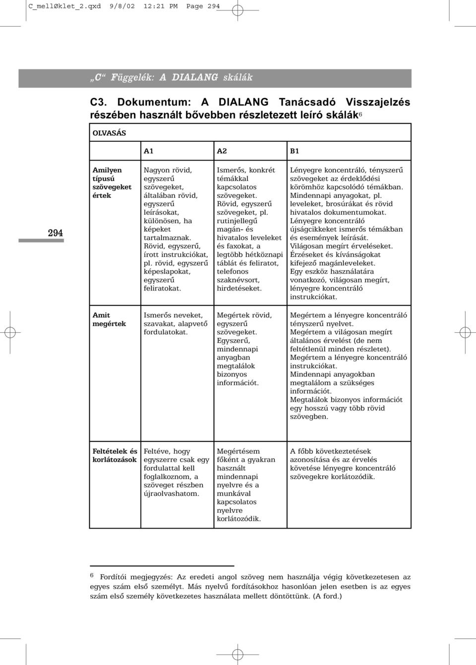 egyszerû leírásokat, különösen, ha képeket tartalmaznak. Rövid, egyszerû, írott instrukciókat, pl. rövid, egyszerû képeslapokat, egyszerû feliratokat. Ismerõs, konkrét témákkal kapcsolatos szövegeket.