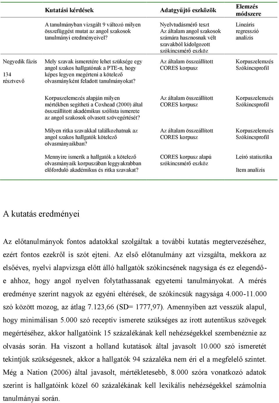 szüksége egy angol szakos hallgatónak a PTE-n, hogy képes legyen megérteni a kötelező olvasmányként feladott tanulmányokat?