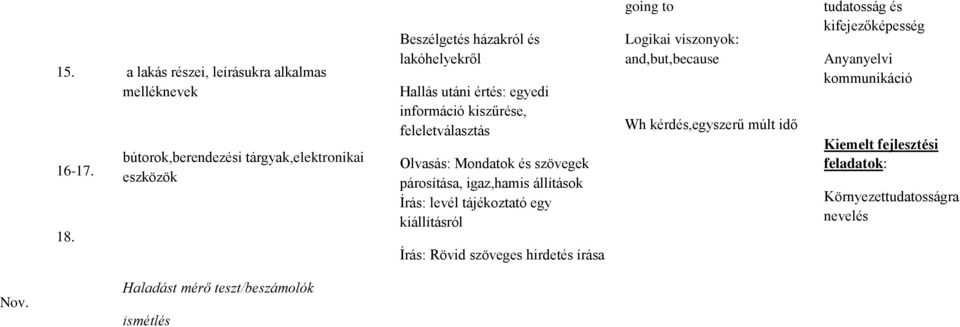 utáni értés: egyedi információ kiszűrése, feleletválasztás Olvasás: Mondatok és szövegek párosítása, igaz,hamis állítások Írás: levél tájékoztató