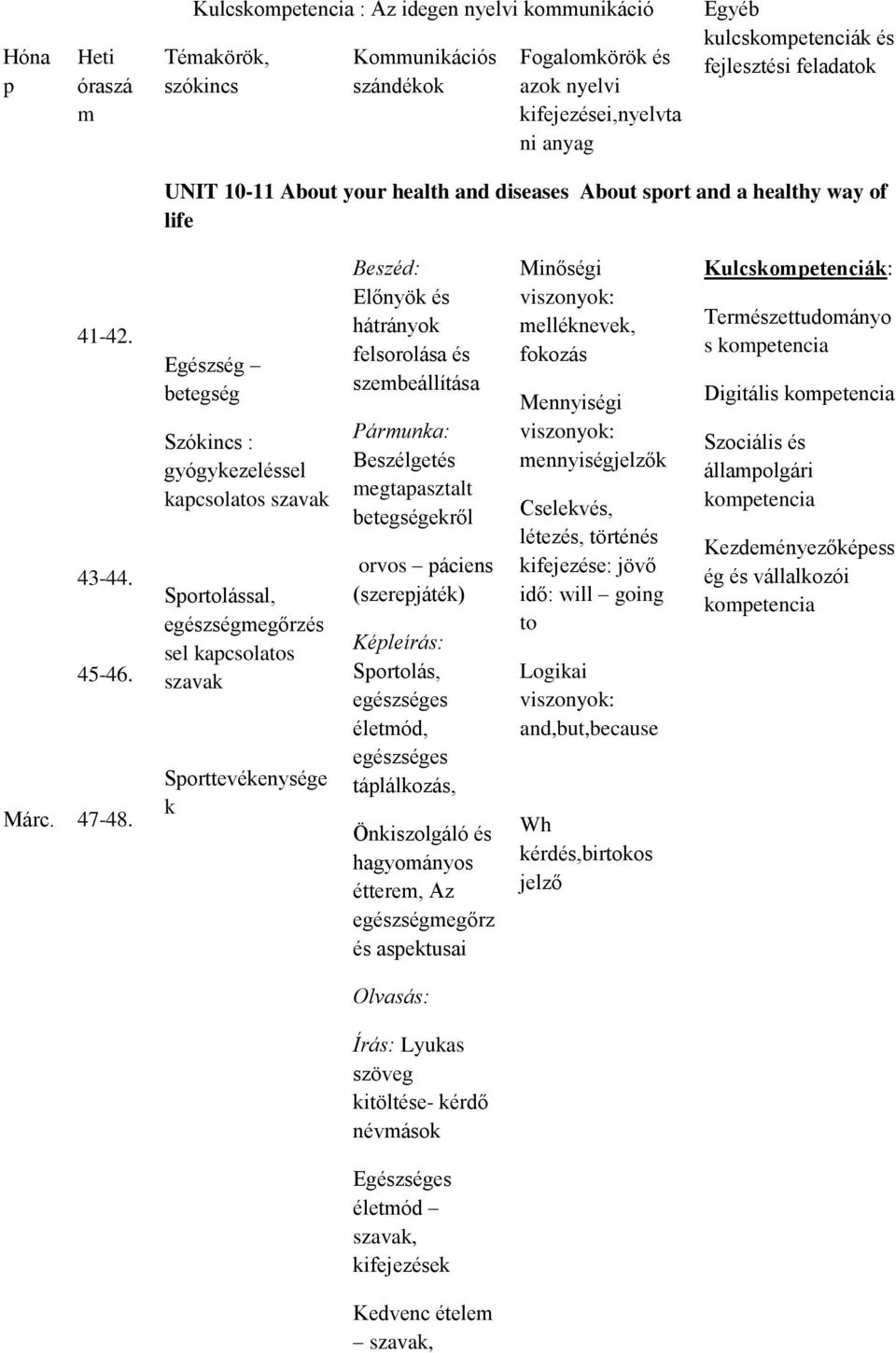 Egészség betegség Szókincs : gyógykezeléssel kapcsolatos szavak Sportolással, egészségmegőrzés sel kapcsolatos szavak Sporttevékenysége k Beszéd: Előnyök és hátrányok felsorolása és szembeállítása