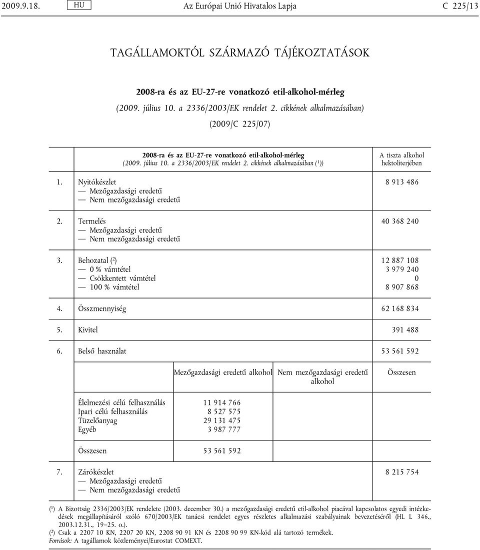 Behozatal ( 2 ) 0 % vámtétel Csökkentett vámtétel 100 % vámtétel 2008-ra és az EU-27-re vonatkozó etil-alkohol-mérleg (2009. július 10. a 2336/2003/EK rendelet 2.