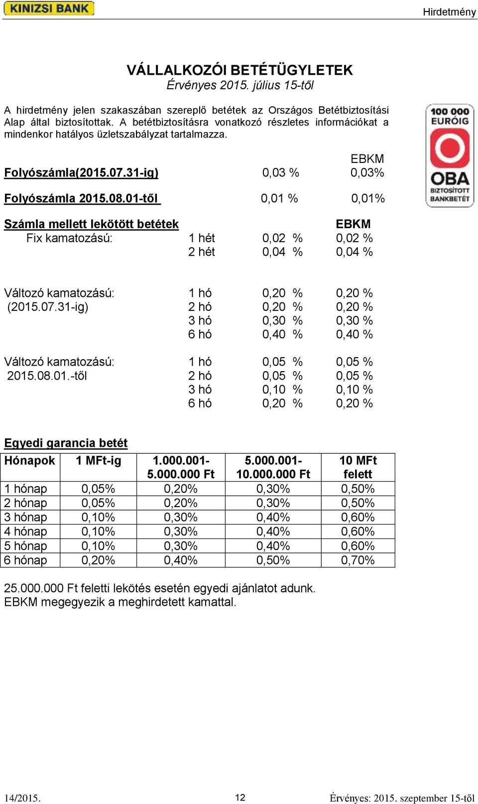 01-től 0,01 % 0,01% Számla mellett lekötött betétek EBKM Fix kamatozású: 1 hét 0,02 % 0,02 % 2 hét 0,04 % 0,04 % Változó kamatozású: 1 hó 0,20 % 0,20 % (2015.07.