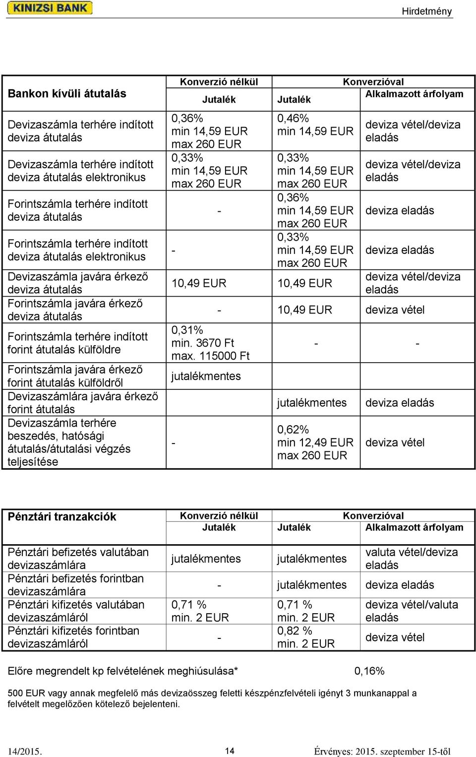 érkező forint átutalás külföldről Devizaszámlára javára érkező forint átutalás Devizaszámla terhére beszedés, hatósági átutalás/átutalási végzés teljesítése Konverzió nélkül Jutalék 0,36% min 14,59