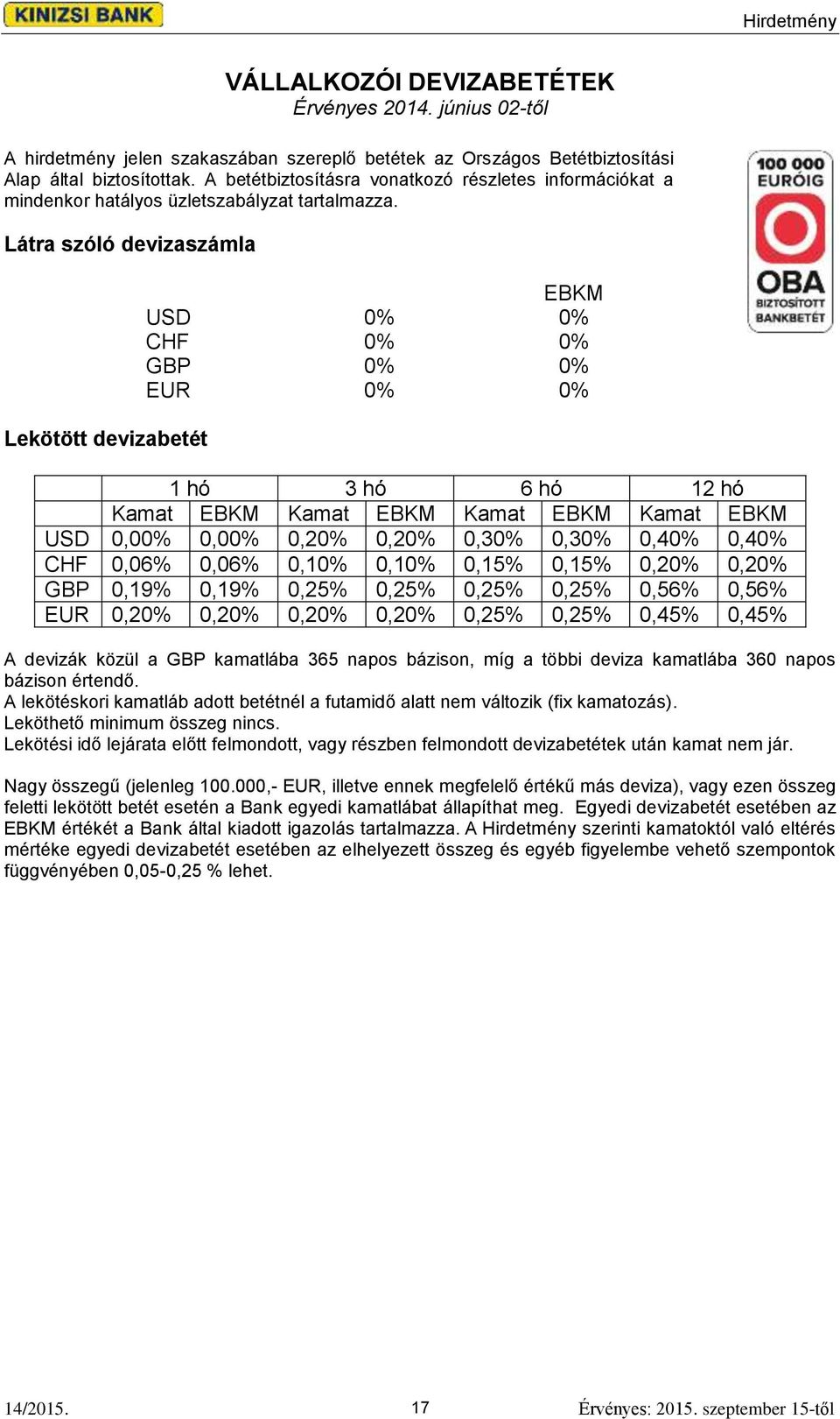 Látra szóló devizaszámla Lekötött devizabetét EBKM USD 0% 0% CHF 0% 0% GBP 0% 0% EUR 0% 0% 1 hó 3 hó 6 hó 12 hó Kamat EBKM Kamat EBKM Kamat EBKM Kamat EBKM USD 0,00% 0,00% 0,20% 0,20% 0,30% 0,30%