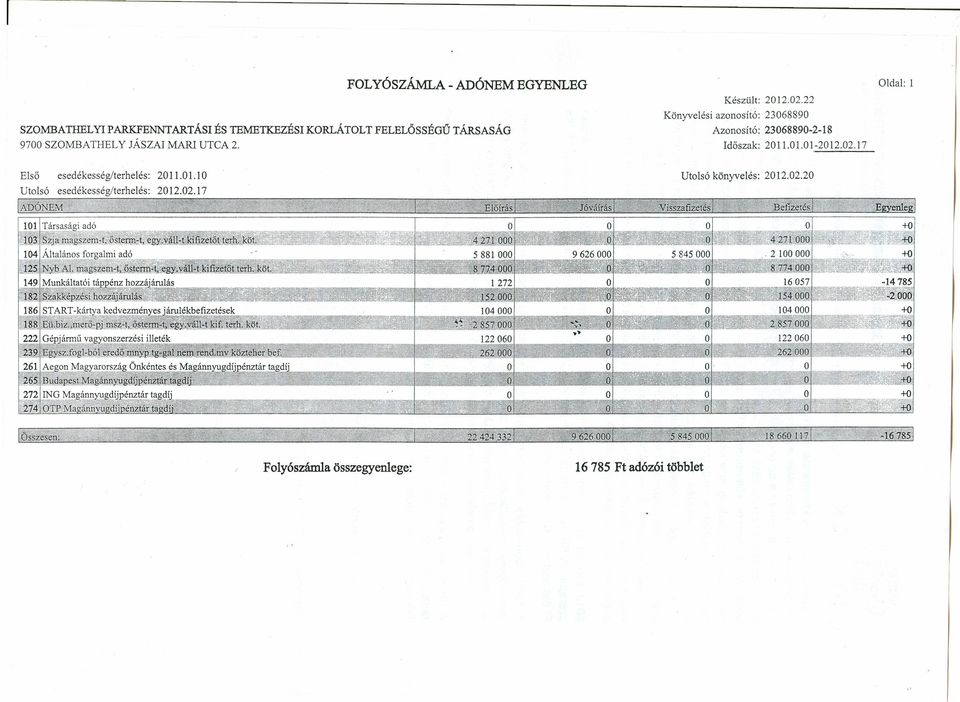 Első 2011.01.10 Készült: Könyvelési azonosító: Azonosító: Idöszak: 2012.02.