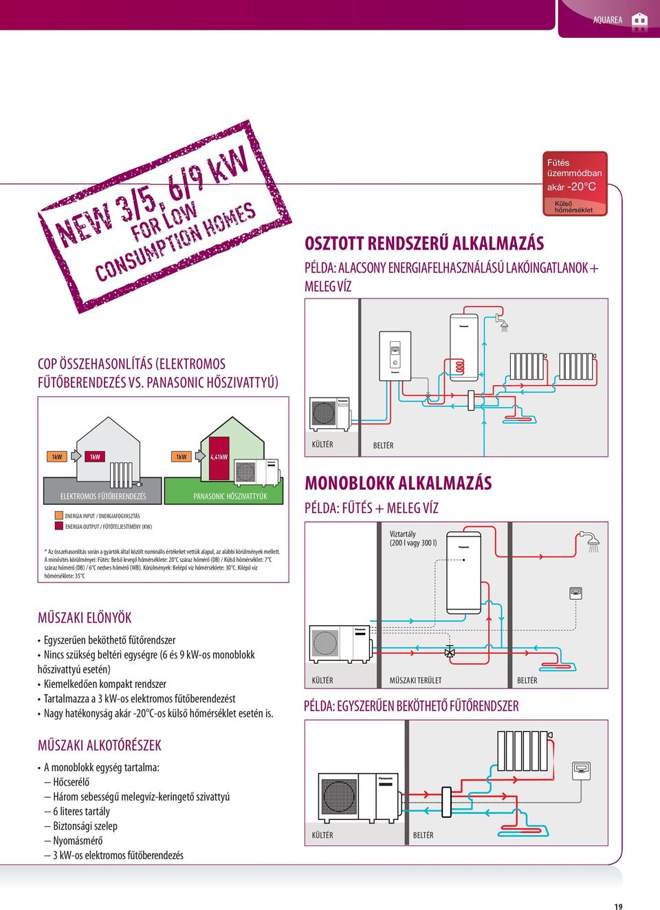 PANASONIC HŐSZIVATTYÚ) KÜLTÉR BELTÉR 1kW 1kW 1kW 4,41kW ELEKTROMOS FŰTŐBERENDEZÉS ENERGIA INPUT / ENERGIAFOGYASZTÁS ENERGIA OUTPUT / FŰTŐTELJESÍTMÉNY (KW) PANASONIC HŐSZIVATTYÚK * Az összehasonlítás