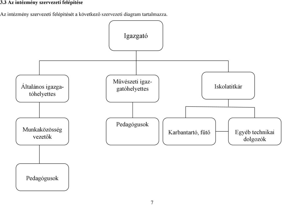 Igazgató Általános igazgatóhelyettes Művészeti igazgatóhelyettes