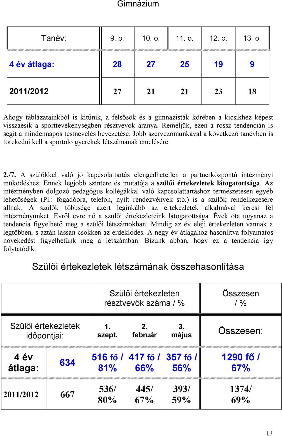 Reméljük, ezen a rossz tendencián is segít a mindennapos testnevelés bevezetése. Jobb szervezőmunkával a következő tanévben is törekedni kell a sportoló gyerekek létszámának emelésére. 2./7.