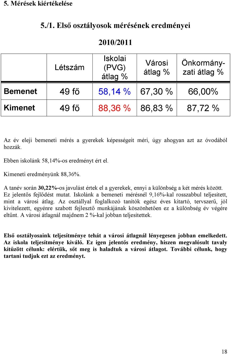 eleji bemeneti mérés a gyerekek képességeit méri, úgy ahogyan azt az óvodából hozzák. Ebben iskolánk 58,14%-os eredményt ért el. Kimeneti eredményünk 88,36%.