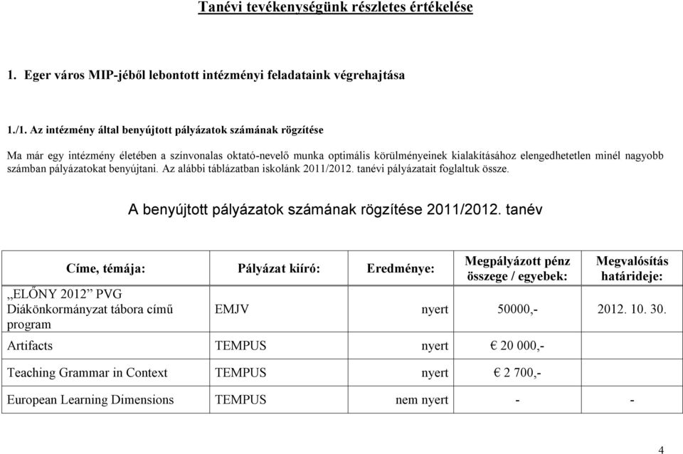 számban pályázatokat benyújtani. Az alábbi táblázatban iskolánk 2011/2012. tanévi pályázatait foglaltuk össze. A benyújtott pályázatok számának rögzítése 2011/2012.