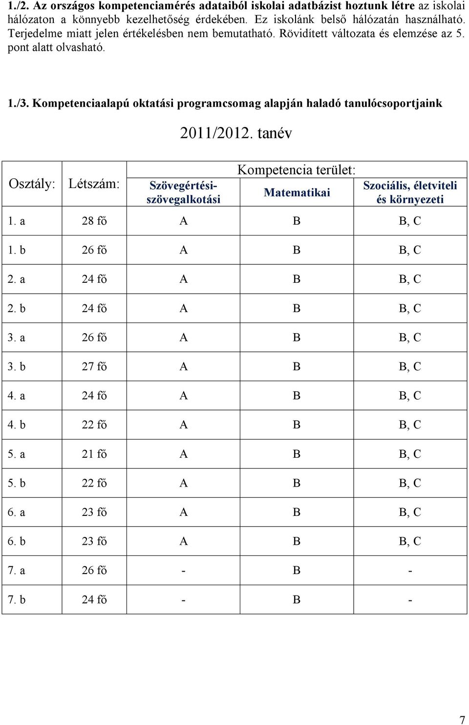 Kompetenciaalapú oktatási programcsomag alapján haladó tanulócsoportjaink Osztály: Létszám: 2011/2012.