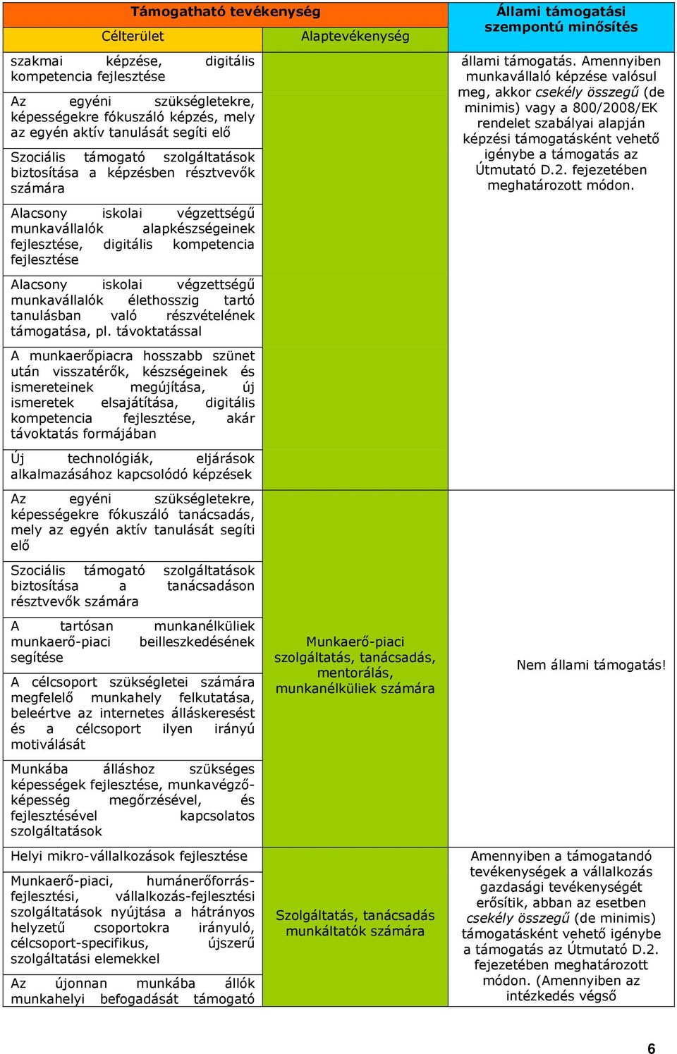 végzettségű munkavállalók élethosszig tartó tanulásban való részvételének támogatása, pl.