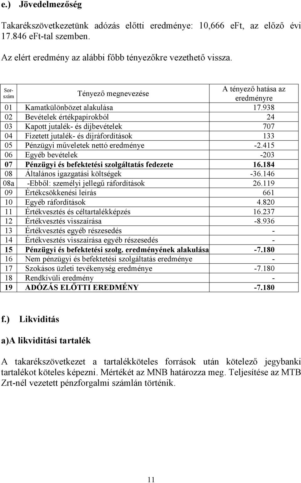 938 02 Bevételek értékpapírokból 24 03 Kapott jutalék- és díjbevételek 707 04 Fizetett jutalék- és díjráfordítások 133 05 Pénzügyi mőveletek nettó eredménye -2.