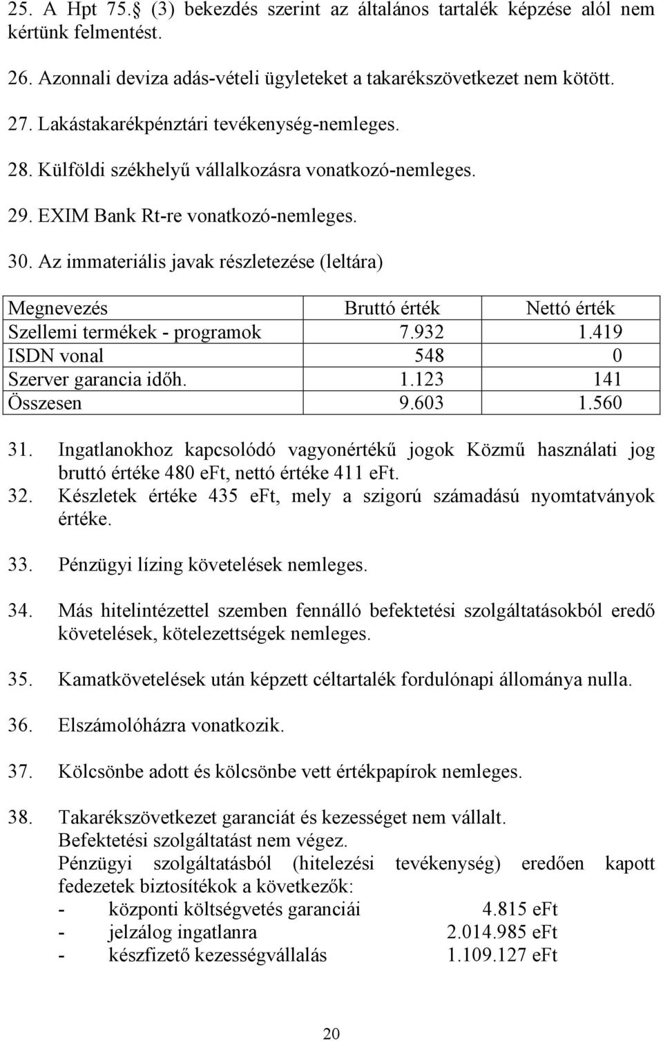 Az immateriális javak részletezése (leltára) Megnevezés Bruttó érték Nettó érték Szellemi termékek - programok 7.932 1.419 ISDN vonal 548 0 Szerver garancia idıh. 1.123 141 Összesen 9.603 1.560 31.