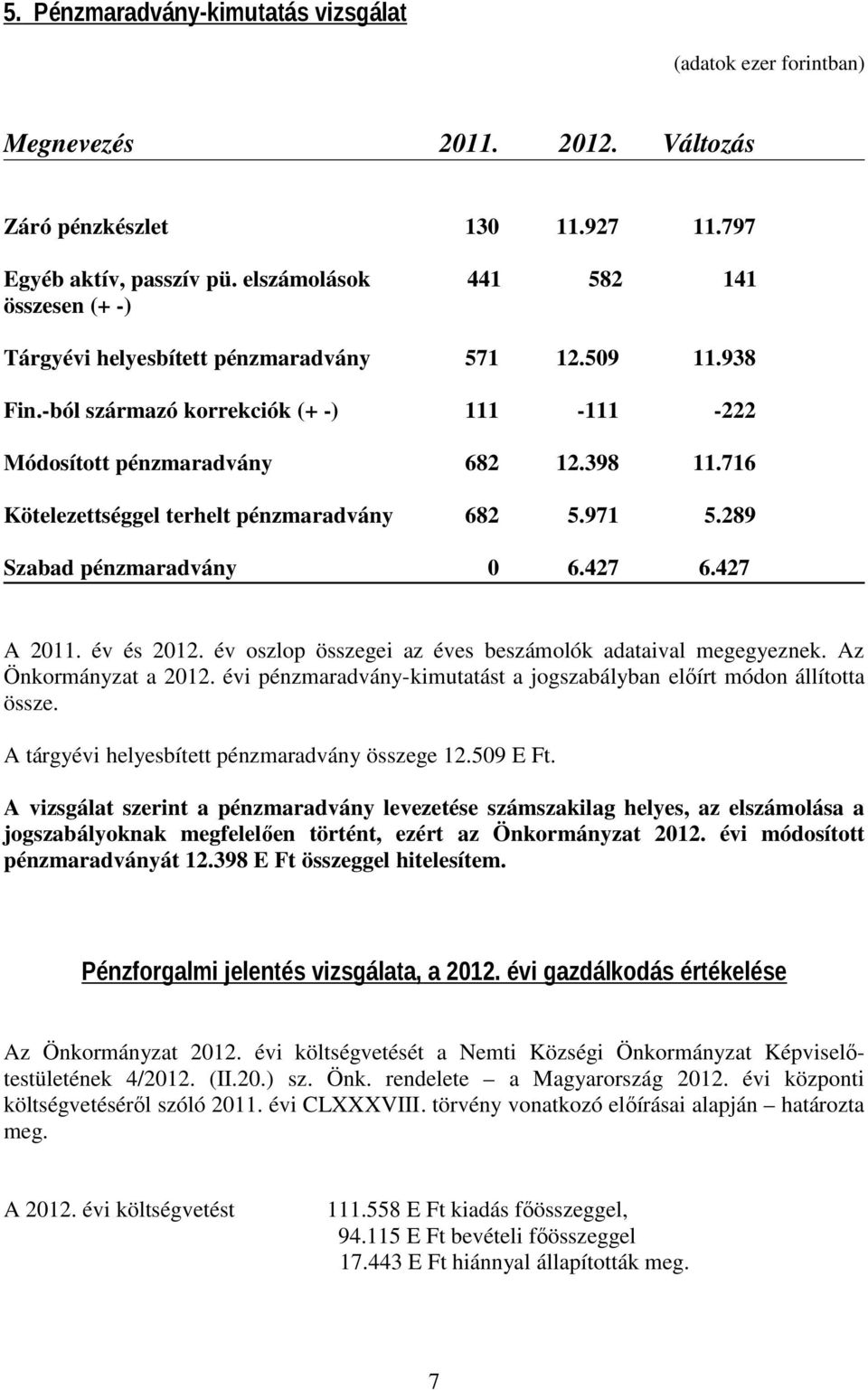 716 Kötelezettséggel terhelt pénzmaradvány 682 5.971 5.289 Szabad pénzmaradvány 0 6.427 6.427 A 2011. év és 2012. év oszlop összegei az éves beszámolók adataival megegyeznek. Az Önkormányzat a 2012.