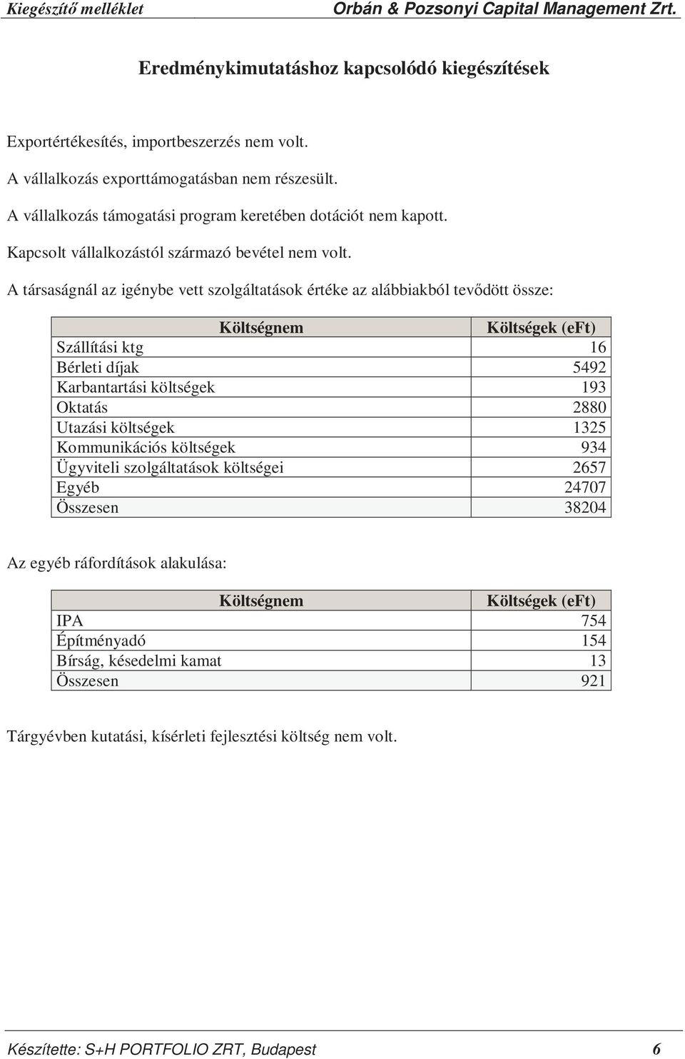 A társaságnál az igénybe vett szolgáltatások értéke az alábbiakból tevődött össze: Költségnem Költségek (eft) Szállítási ktg 16 Bérleti díjak 5492 Karbantartási költségek 193 Oktatás 2880 Utazási