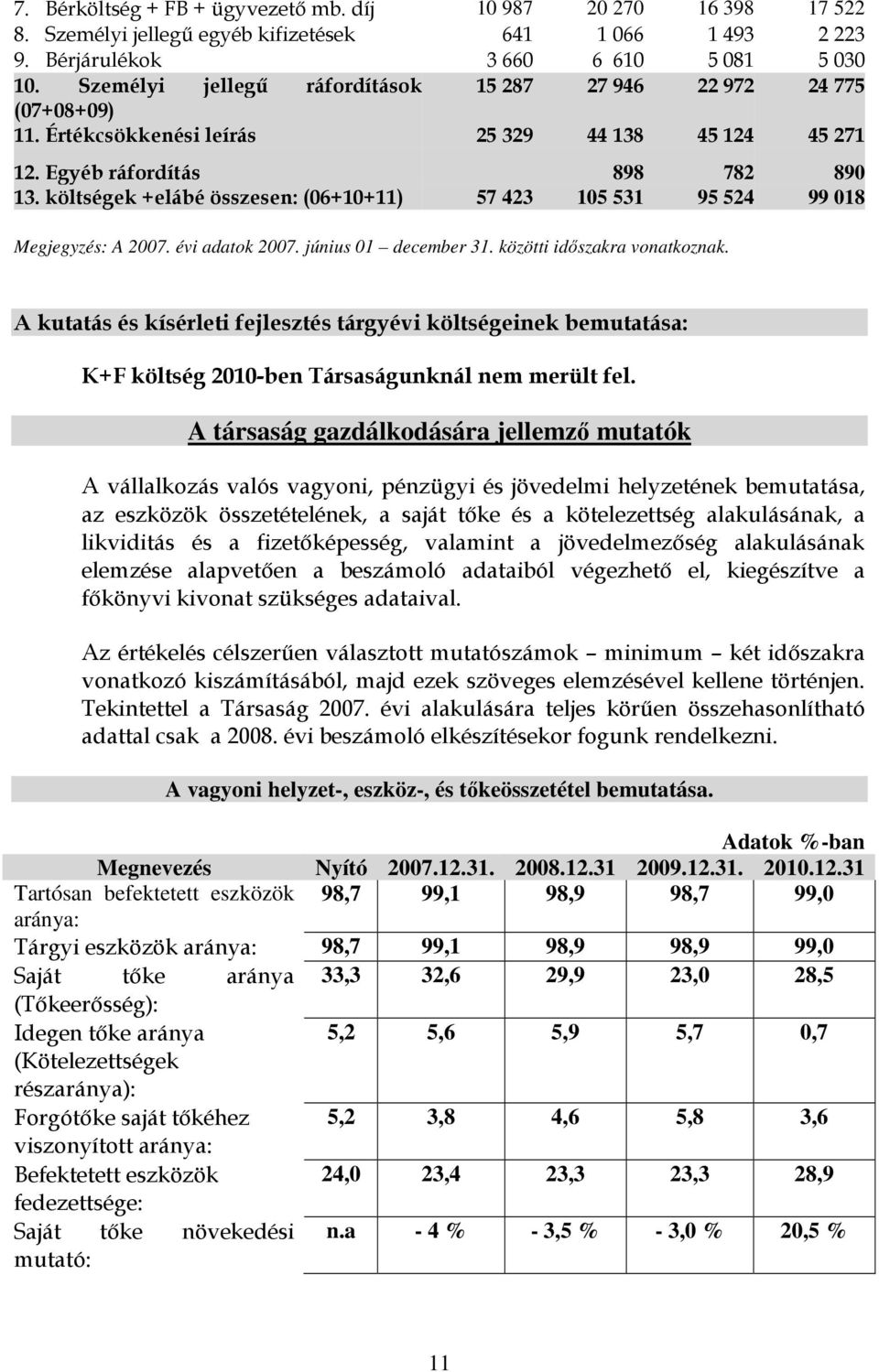 költségek +elábé összesen: (06+10+11) 57 423 105 531 95 524 99 018 Megjegyzés: A 2007. évi adatok 2007. június 01 december 31. közötti idıszakra vonatkoznak.