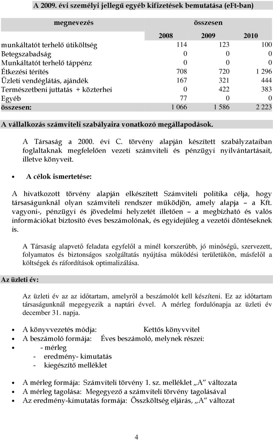 Étkezési térítés 708 720 1 296 Üzleti vendéglátás, ajándék 167 321 444 Természetbeni juttatás + közterhei 0 422 383 Egyéb 77 0 0 összesen: 1 066 1 586 2 223 A vállalkozás számviteli szabályaira