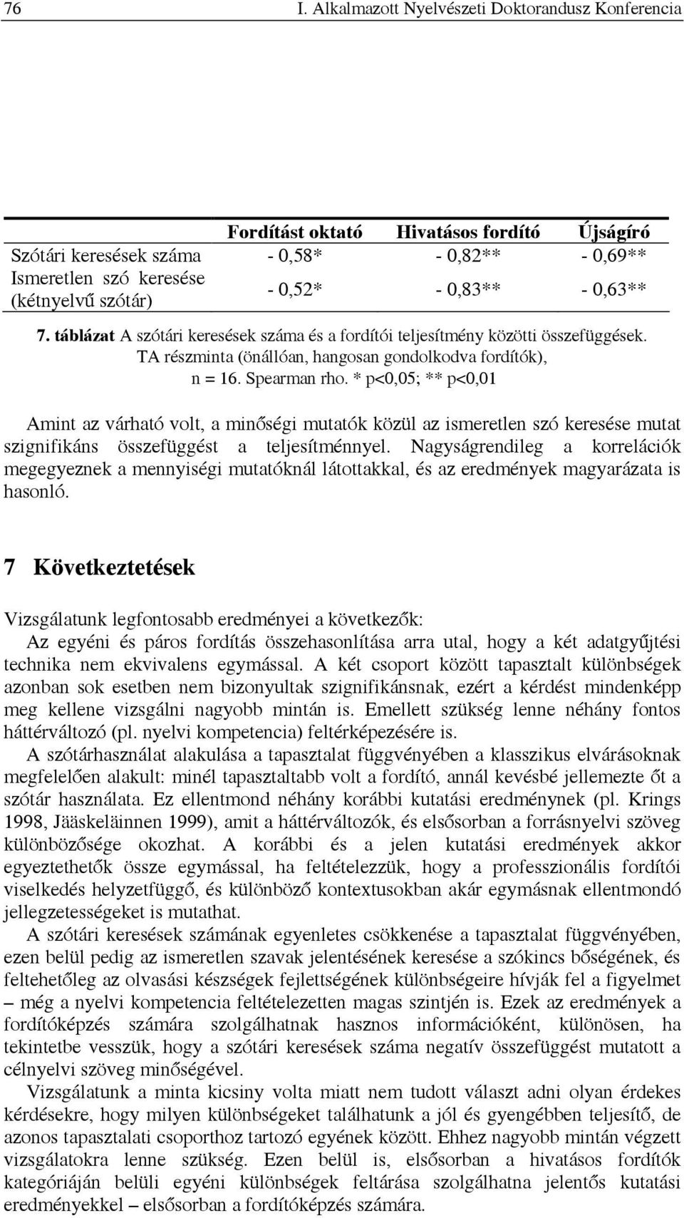 * p<,5; ** p<,1 Amint az várható volt, a minőségi mutatók közül az ismeretlen szó keresése mutat szignifikáns összefüggést a teljesítménnyel.