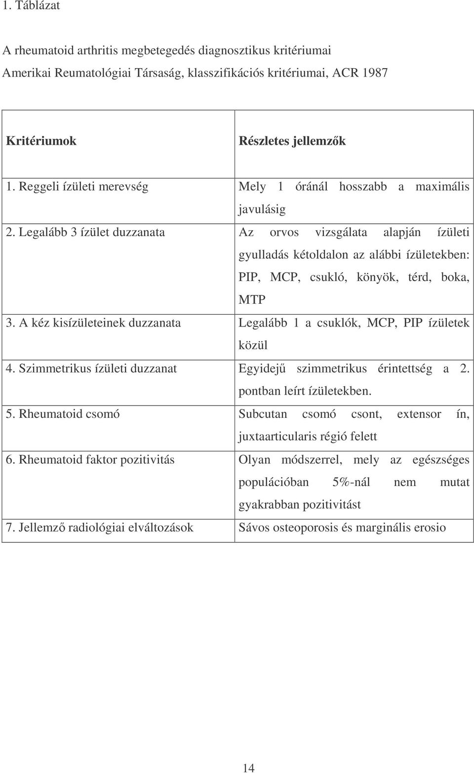 Legalább 3 ízület duzzanata Az orvos vizsgálata alapján ízületi gyulladás kétoldalon az alábbi ízületekben: PIP, MCP, csukló, könyök, térd, boka, MTP 3.