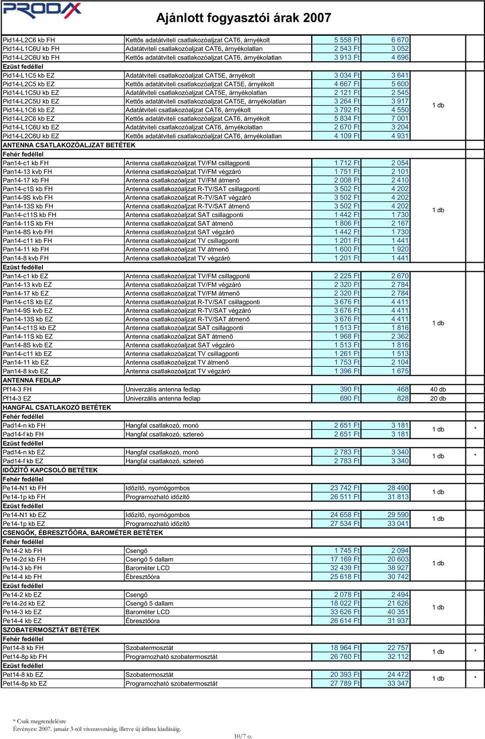 adatátviteli csatlakozóaljzat CAT5E, árnyékolt 4 667 Ft 5 600 Pid14-L1C5U kb EZ Adatátviteli csatlakozóaljzat CAT5E, árnyékolatlan 2 121 Ft 2 545 Pid14-L2C5U kb EZ Kett s adatátviteli