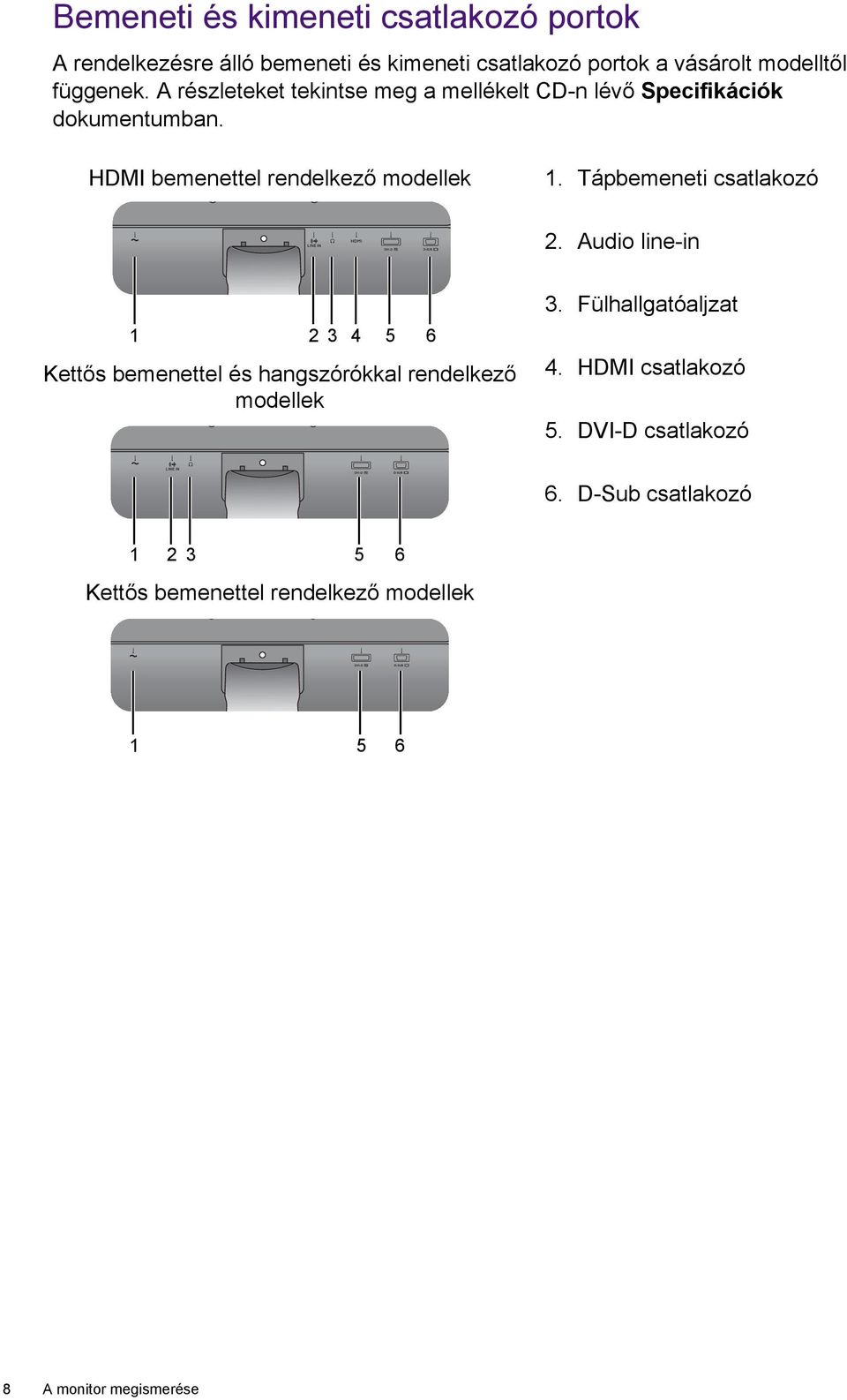 Tápbemeneti csatlakozó 2. Audio line-in 1 2 3 4 5 6 Kettős bemenettel és hangszórókkal rendelkező modellek 3.