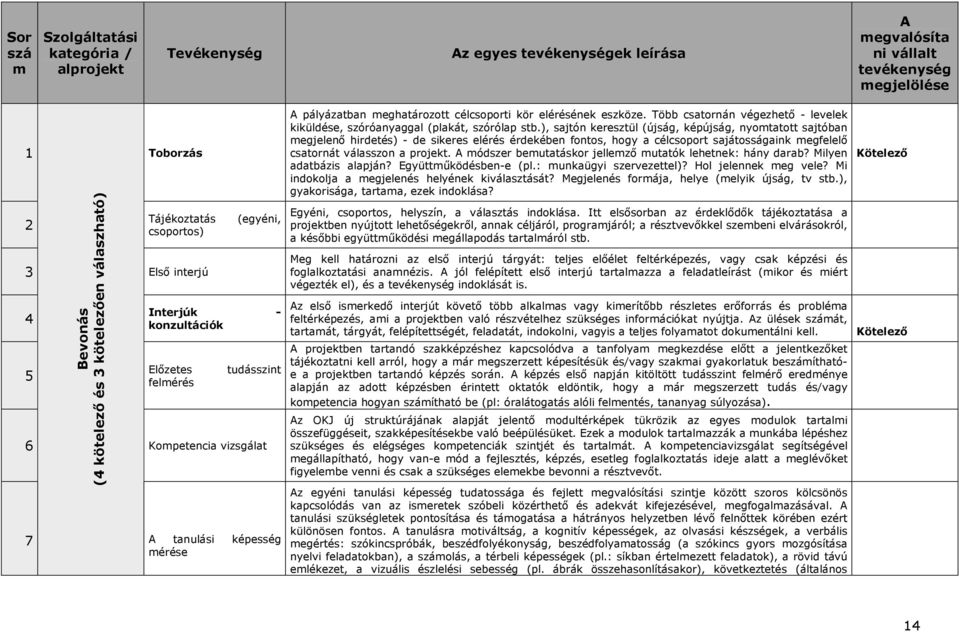 célcsoporti kör elérésének eszköze. Több csatornán végezhetı - levelek kiküldése, szóróanyaggal (plakát, szórólap stb.