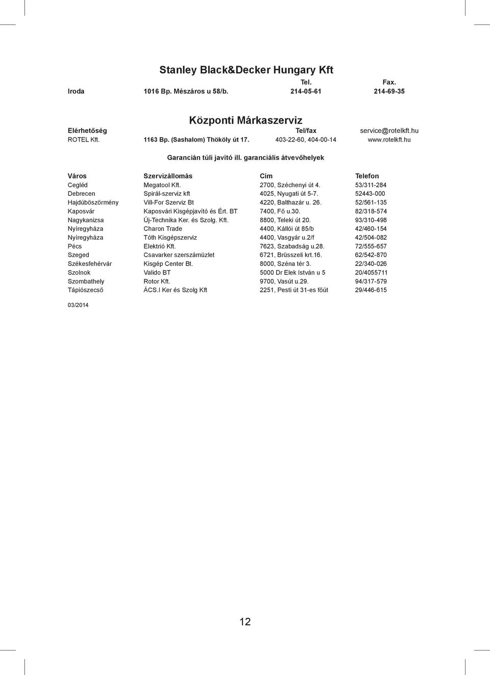 53/311-284 Debrecen Spirál-szerviz kft 4025, Nyugati út 5-7. 52443-000 Hajdúböszörmény Vill-For Szerviz Bt 4220, Balthazár u. 26. 52/561-135 Kaposvár Kaposvári Kisgépjavító és Ért. BT 7400, F u.30.