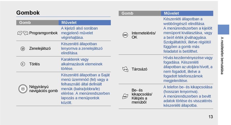 Készenléti állapotban a Saját menü üzemmód (fel) vagy a felhasználó által definiált menük (balra/jobbra/le) elérése. A menürendszerben lapozás a menüpontok között.