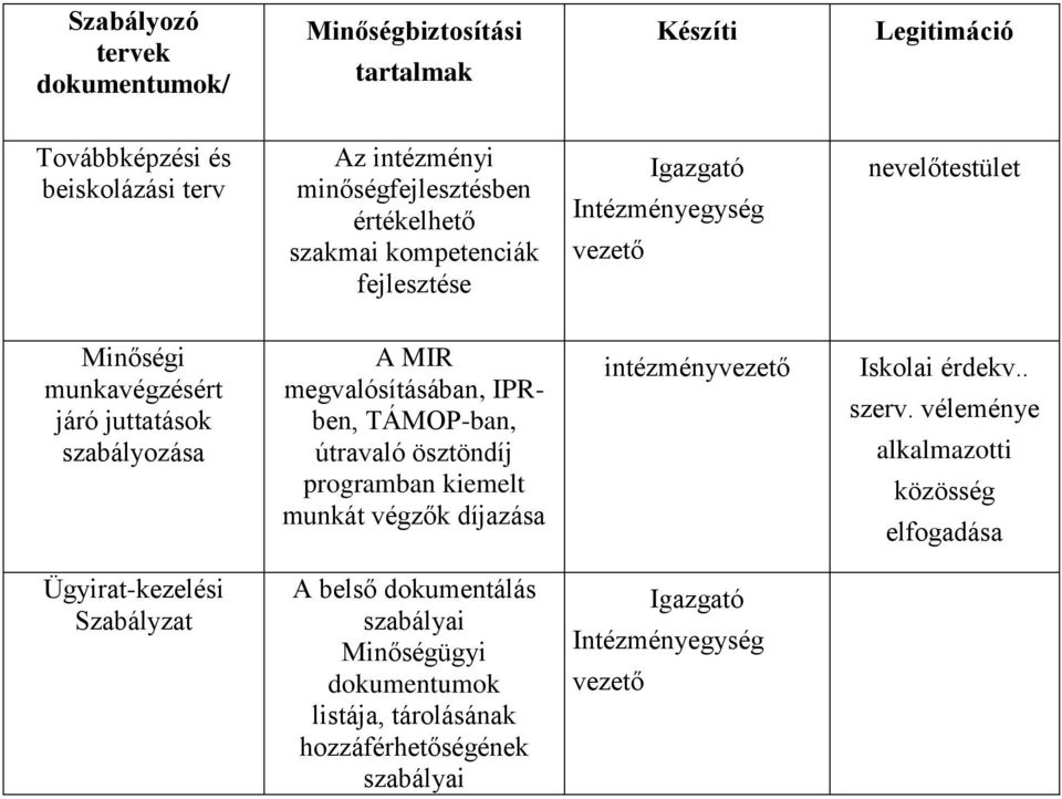 IPRben, TÁMOP-ban, útravaló ösztöndíj programban kiemelt munkát végzők díjazása intézményvezető Iskolai érdekv.. szerv.