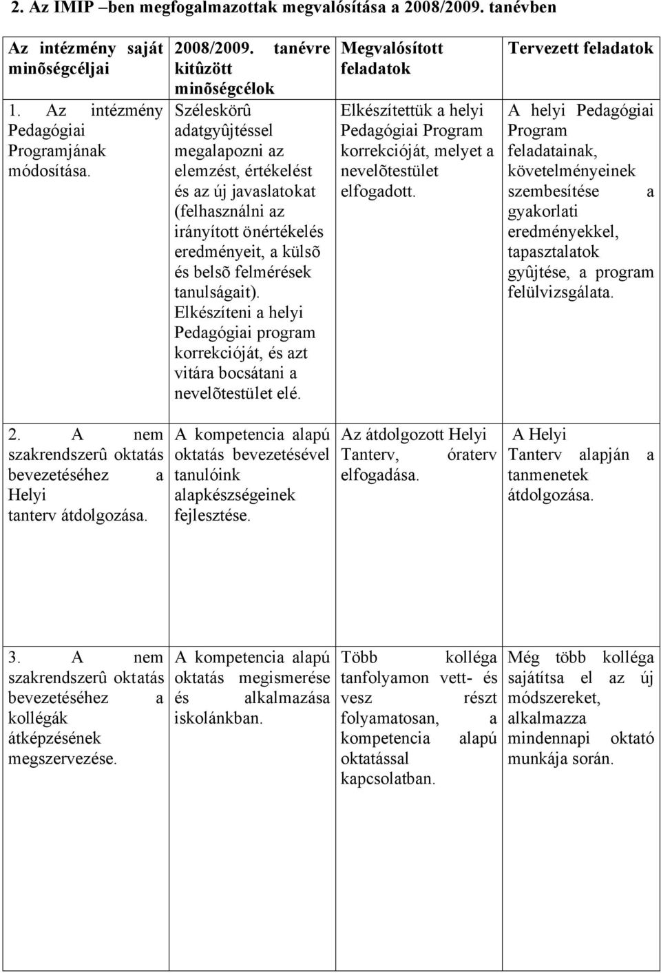 tanévre kitûzött minõségcélok Széleskörû adatgyûjtéssel megalapozni az elemzést, értékelést és az új javaslatokat (felhasználni az irányított önértékelés eredményeit, a külsõ és belsõ felmérések