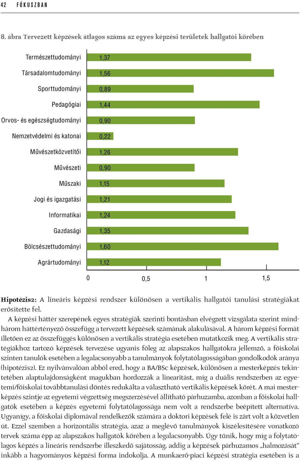 katonai Művészetközvetítői Művészeti Műszaki Jogi és igazgatási Informatikai Gazdasági Bölcsészettudományi 1,37 1,56 0,89 1,44 0,90 0,22 1,26 0,90 1,15 1,21 1,24 1,35 1,60 Agrártudományi 1,12 0 0,5 1