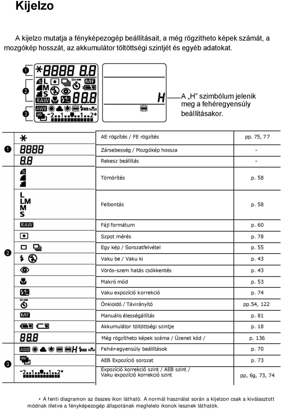 60 Szpot mérés p. 78 Egy kép / Sorozatfelvétel p. 55 Vaku be / Vaku ki p. 43 Vörös-szem hatás csökkentés p. 43 Makró mód p. 53 Vaku expozíció korrekció p. 74 Önkioldó / Távirányító pp.