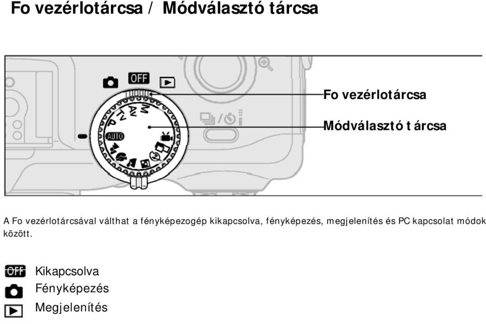 fényképezogép kikapcsolva, fényképezés, megjelenítés és