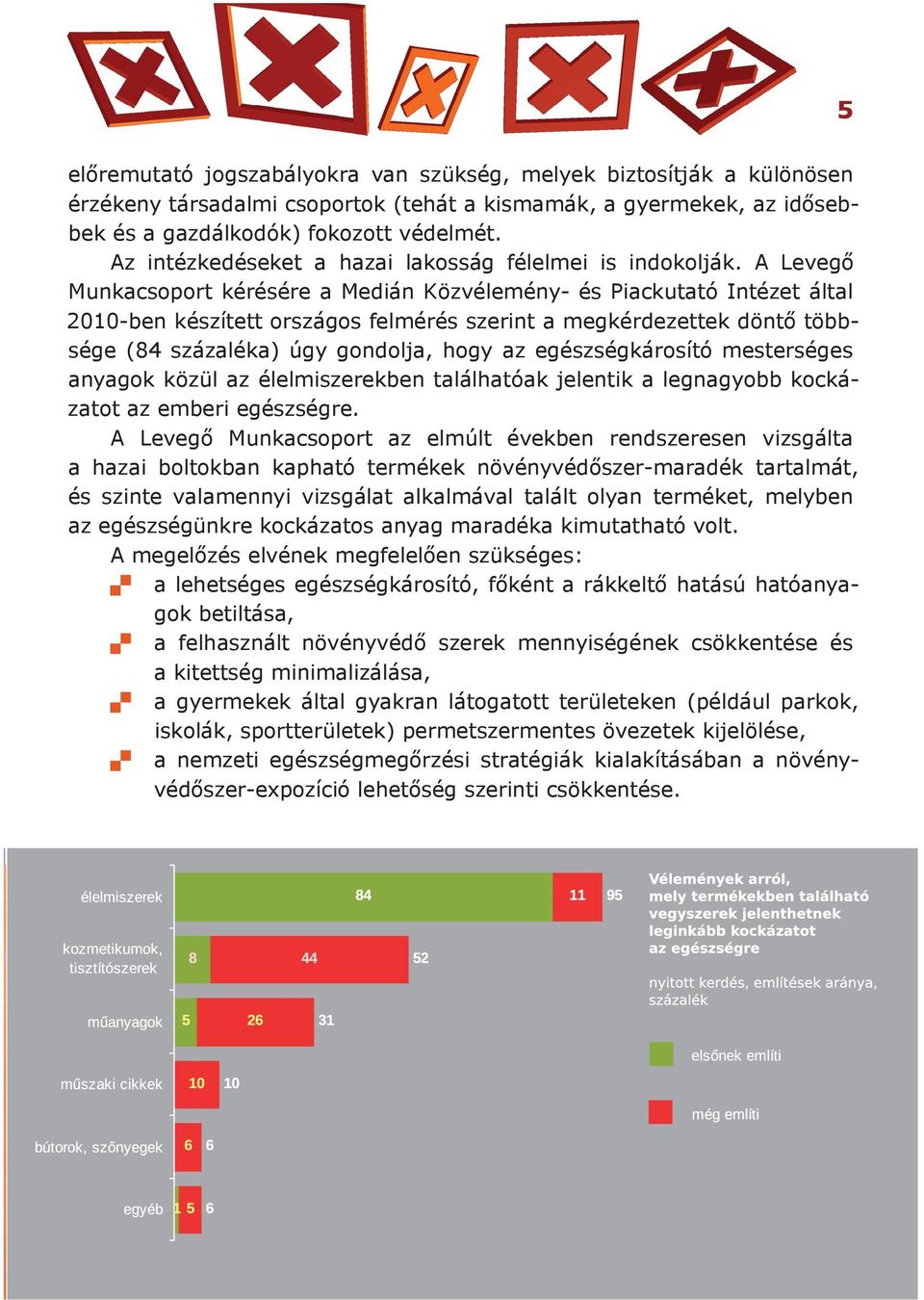 A Levegő Munkacsoport kérésére a Medián Közvélemény- és Piackutató Intézet által 2010-ben készített országos felmérés szerint a megkérdezettek döntő többsége (84 százaléka) úgy gondolja, hogy az