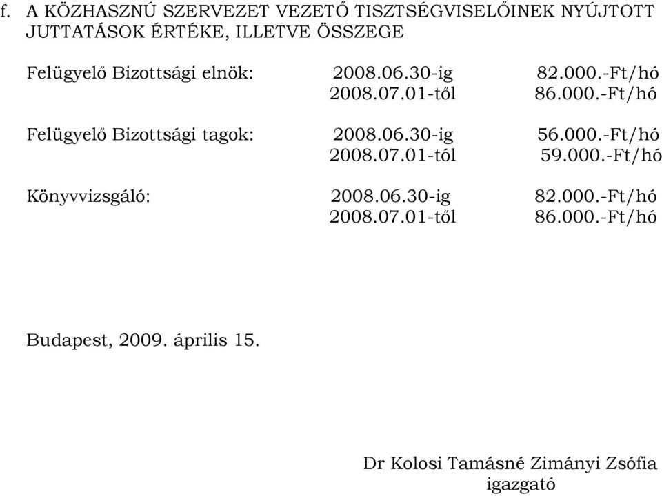 06.30-ig 56.000.-Ft/hó 2008.07.01-tól 59.000.-Ft/hó Könyvvizsgáló: 2008.06.30-ig 82.000.-Ft/hó 2008.07.01-tıl 86.