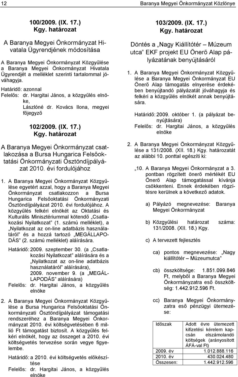 jóváhagyja. Határidő: azonnal Felelős: dr. Hargitai János, a közgyűlés elnöke, Lászlóné dr. Kovács Ilona, megyei főjegyző 102/2009. (IX. 17.) Kgy.