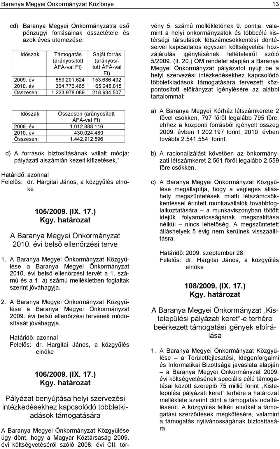 év 430.024.480 Összesen: 1.442.912.596 d) A források biztosításának vállalt módja: pályázati alszámlán kezelt kifizetések. Határidő: azonnal Felelős: dr. Hargitai János, a közgyűlés elnöke 105/2009.