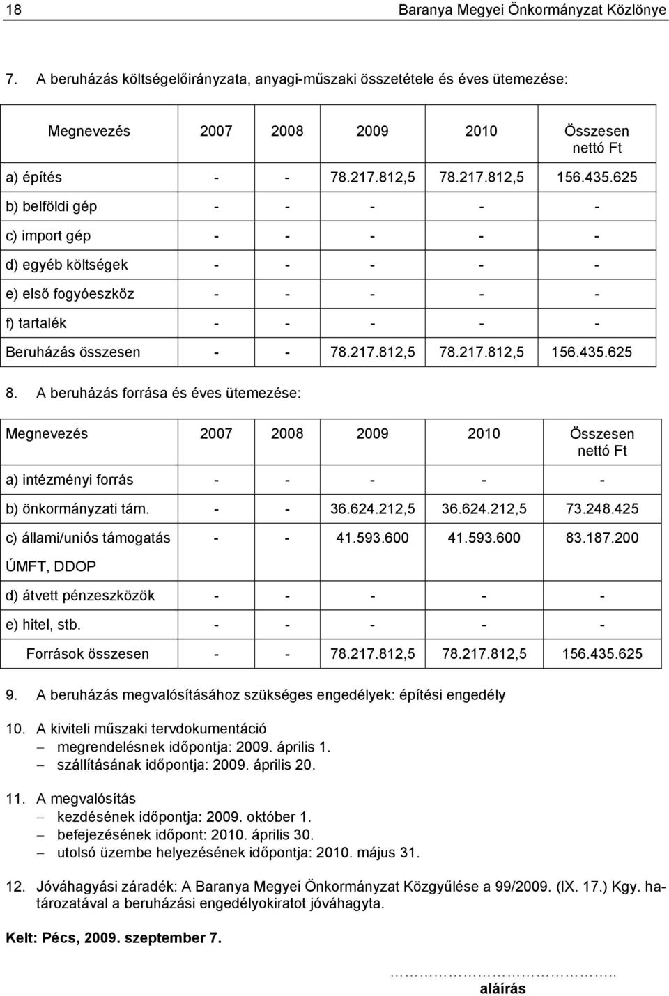 A beruházás forrása és éves ütemezése: Megnevezés 2007 2008 2009 2010 Összesen nettó Ft a) intézményi forrás - - - - - b) önkormányzati tám. - - 36.624.212,5 36.624.212,5 73.248.