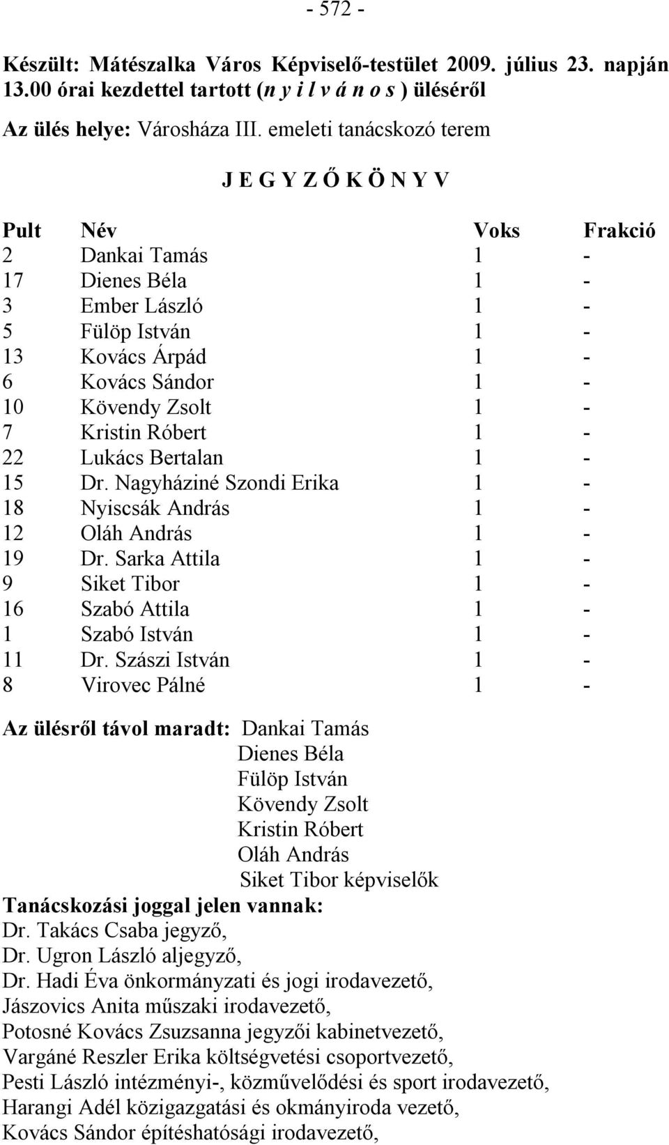 Kristin Róbert 1-22 Lukács Bertalan 1-15 Dr. Nagyháziné Szondi Erika 1-18 Nyiscsák András 1-12 Oláh András 1-19 Dr. Sarka Attila 1-9 Siket Tibor 1-16 Szabó Attila 1-1 Szabó István 1-11 Dr.